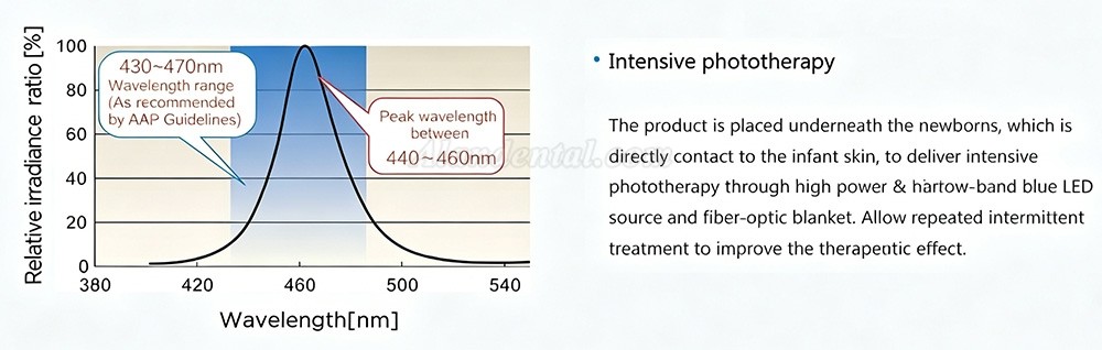 DAVID NBP-I Led Biliblanket Billrubin Blanket Infant Phototherapy Unit Neonatal Phototherapy Blanket